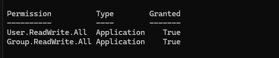 Verification output for optional Microsoft Graph application permissions